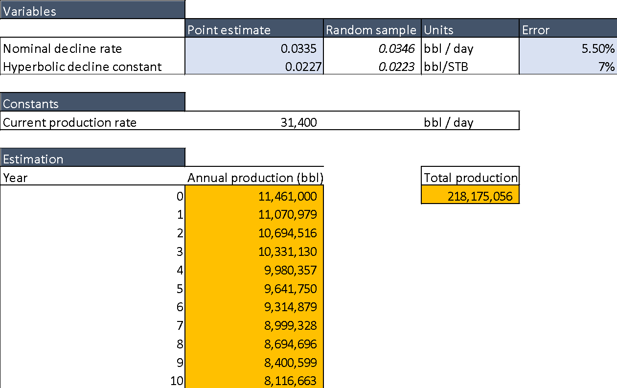 risk analysis simulation example model spreadsheet view