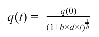 hyperbolic decline model for reserve production rates formulae