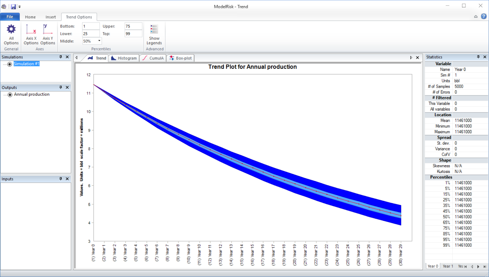 risk analysis simulation example model results - trend plot
