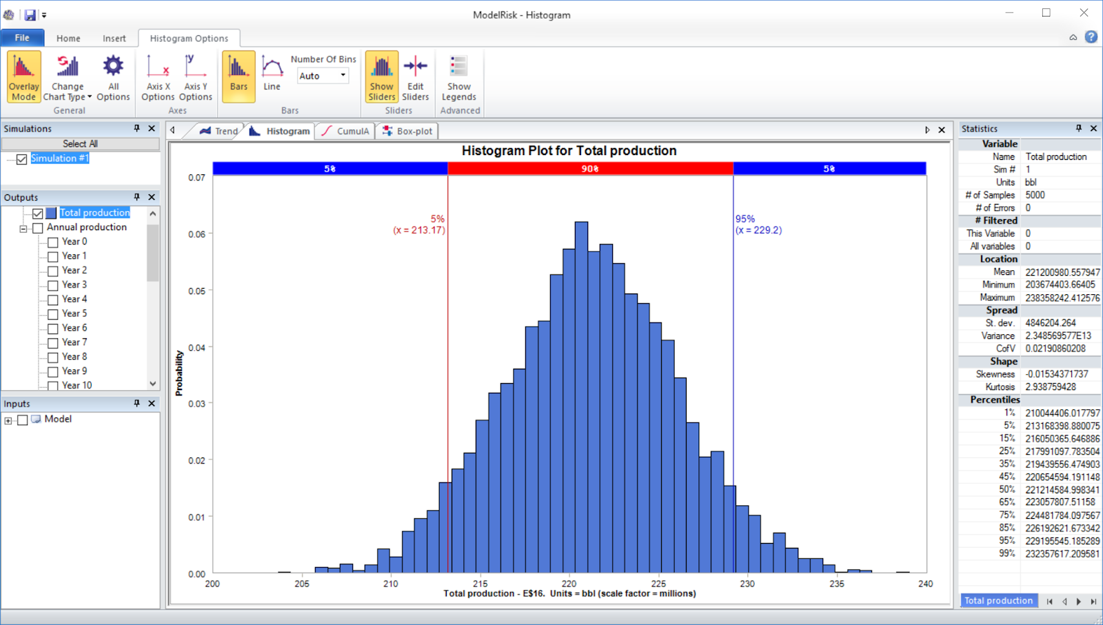 risk analysis simulation example model results - histogram plot