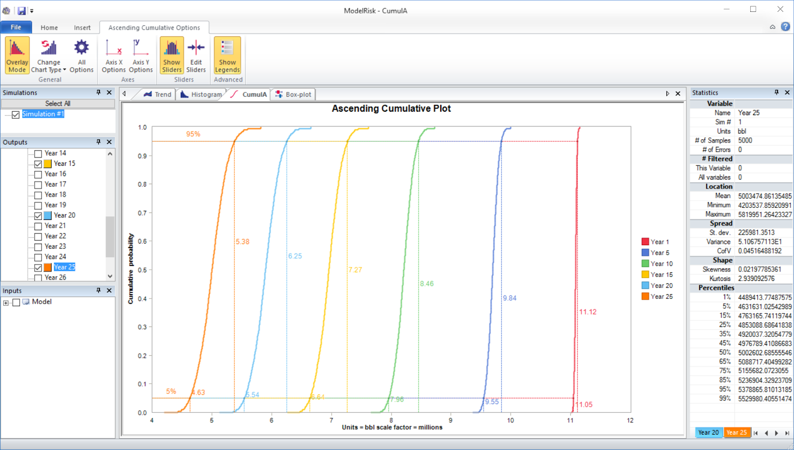 risk analysis simulation example model results - cumulative plot