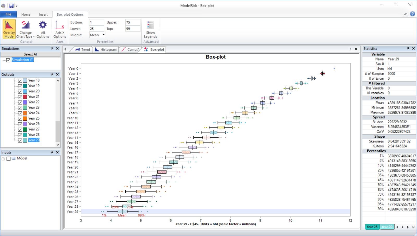 risk analysis simulation example model results - box plot