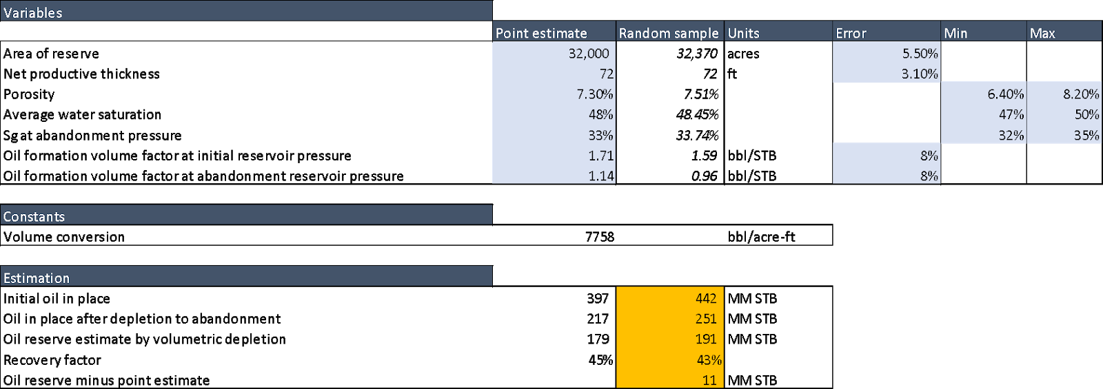 risk analysis example model spreadsheet view