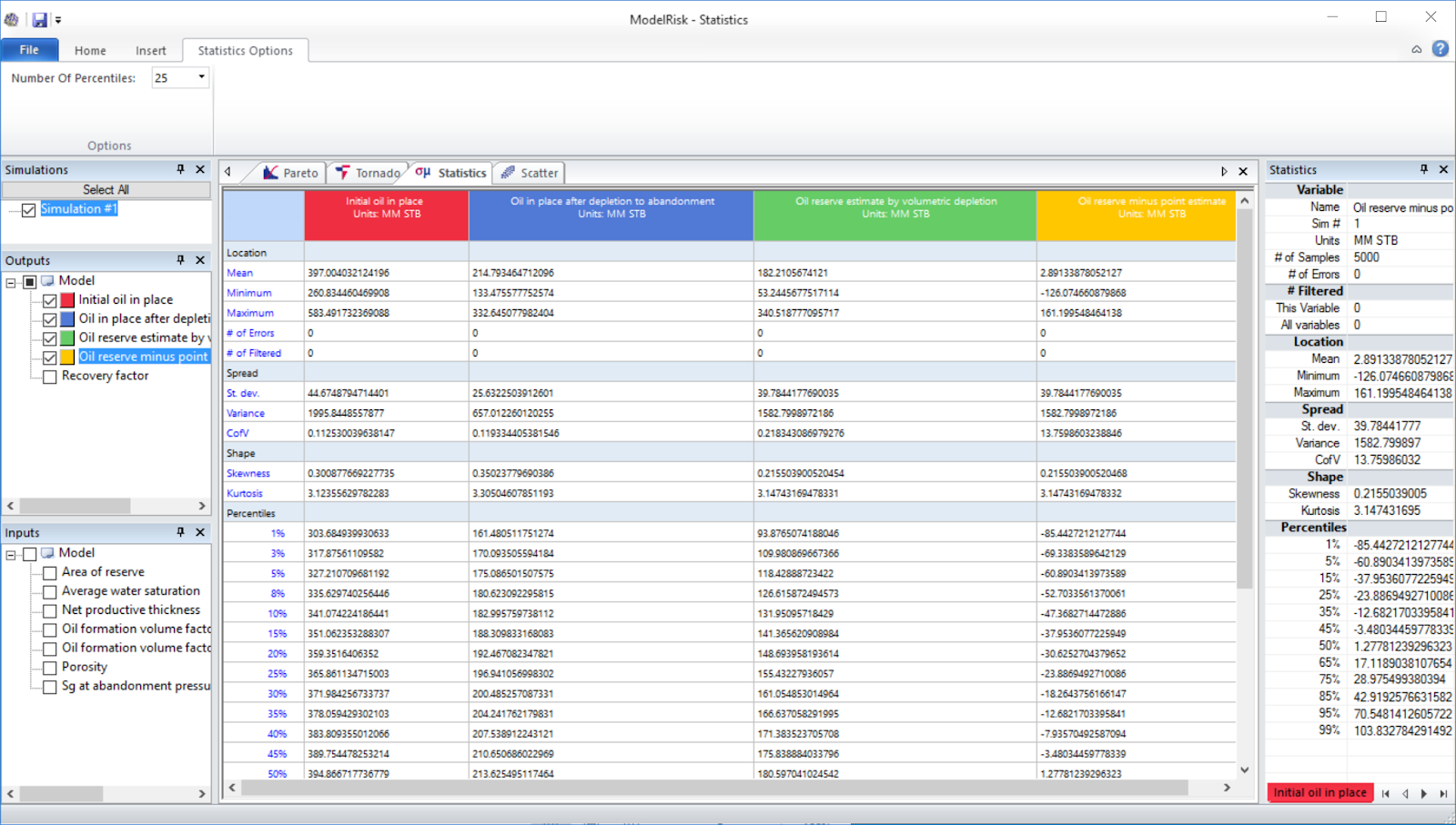 risk analysis example model simulation results - summary statistics
