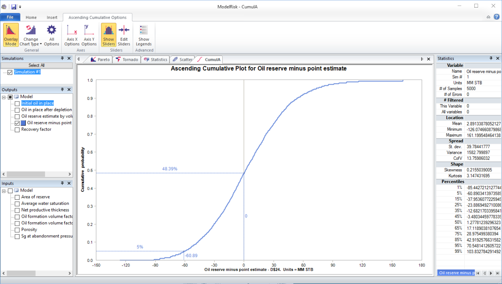 risk analysis example model simulation results - cumulative ascending plot