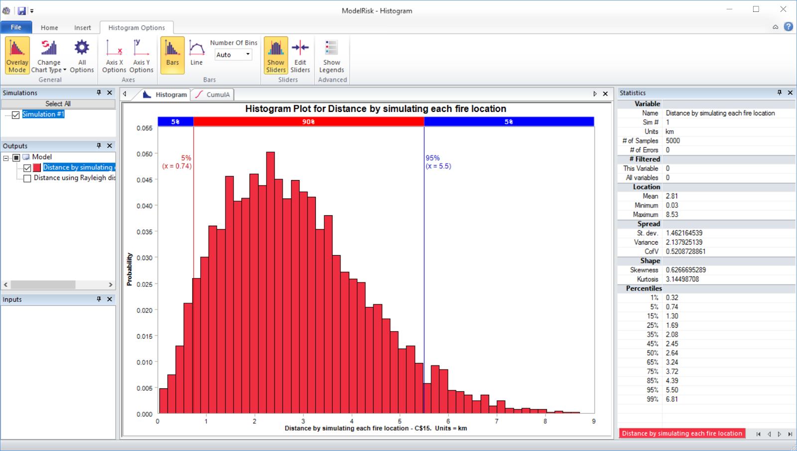 risk analysis example model simulation results - histogram plot