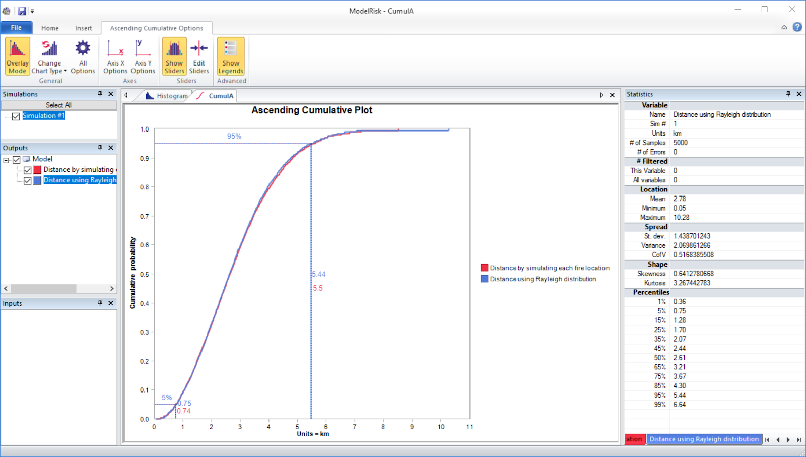 risk analysis example model - comparion of resulting cumulative plots