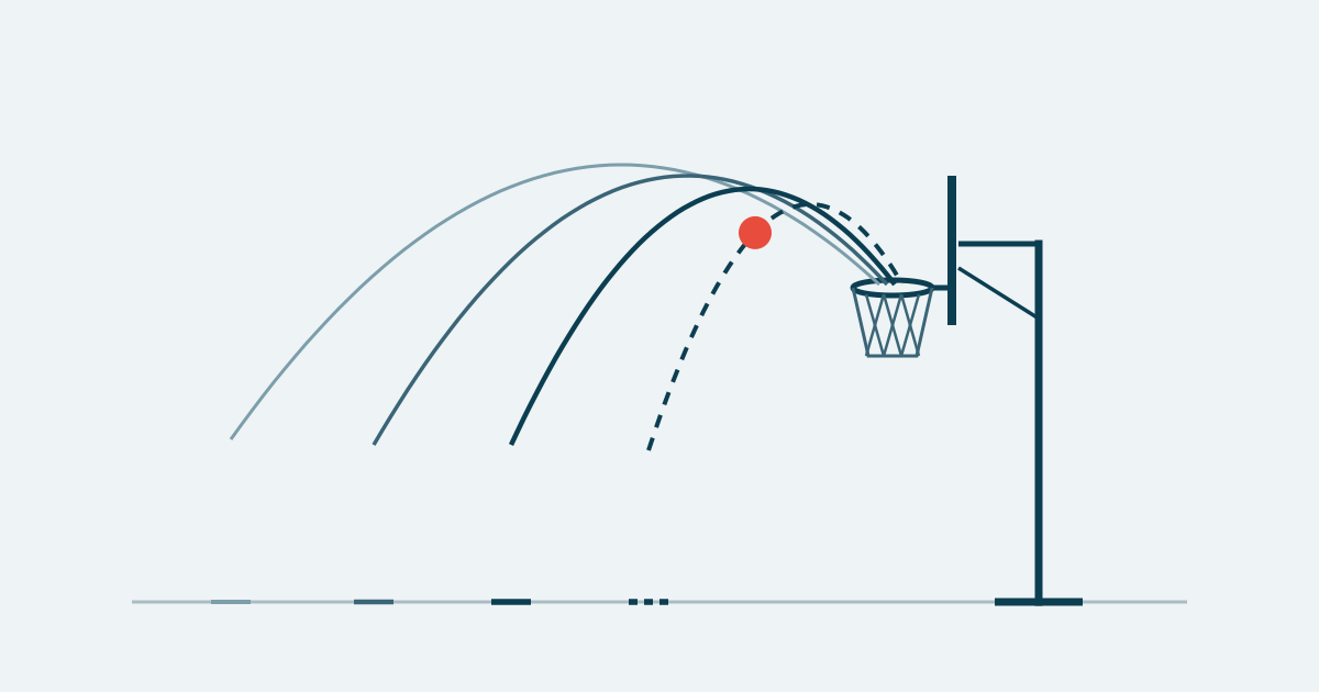 Three basketball shots drawn as arcs into a hoop, with a fourth shot still in the air