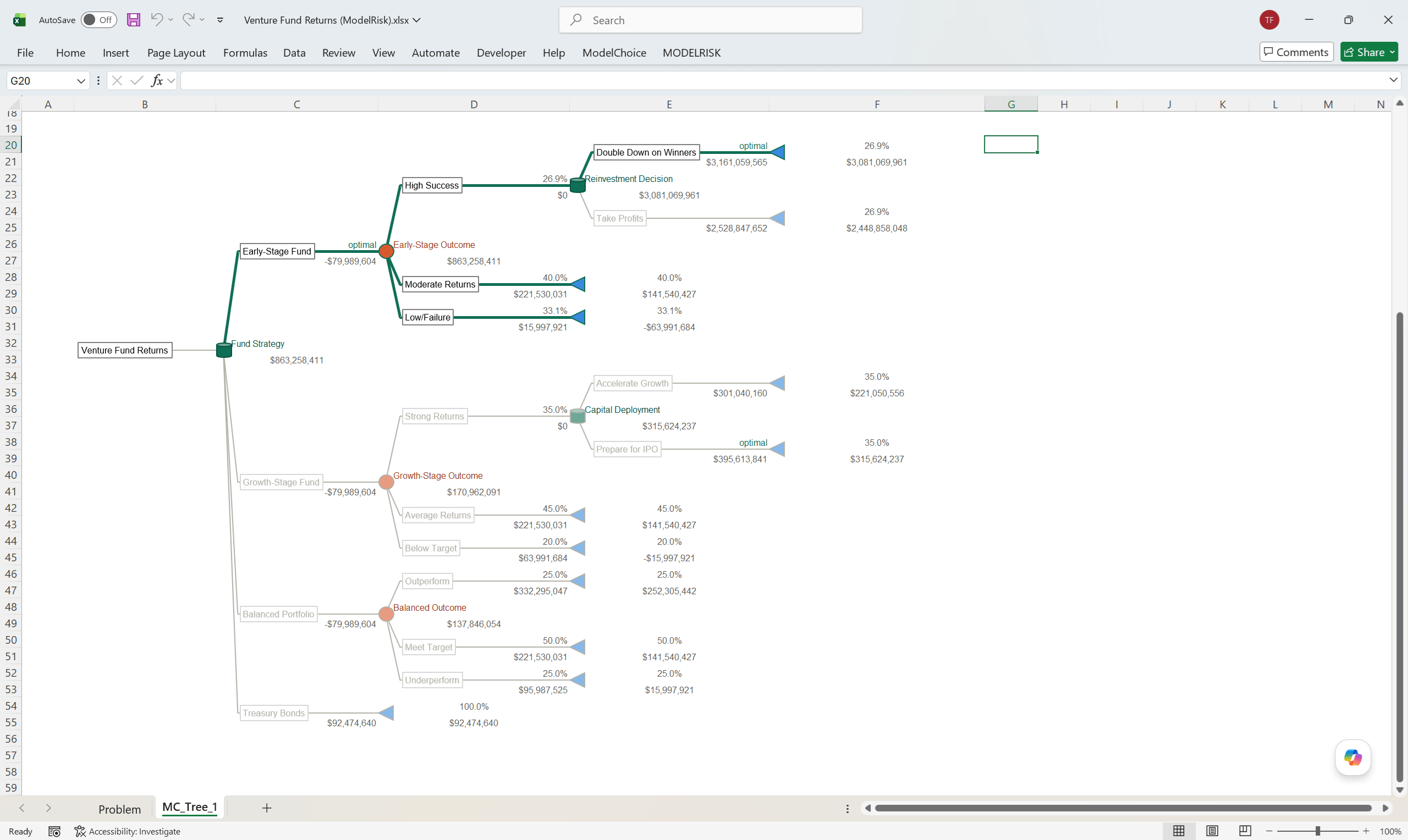 Optimal path highlighted on a ModelChoice decision tree
