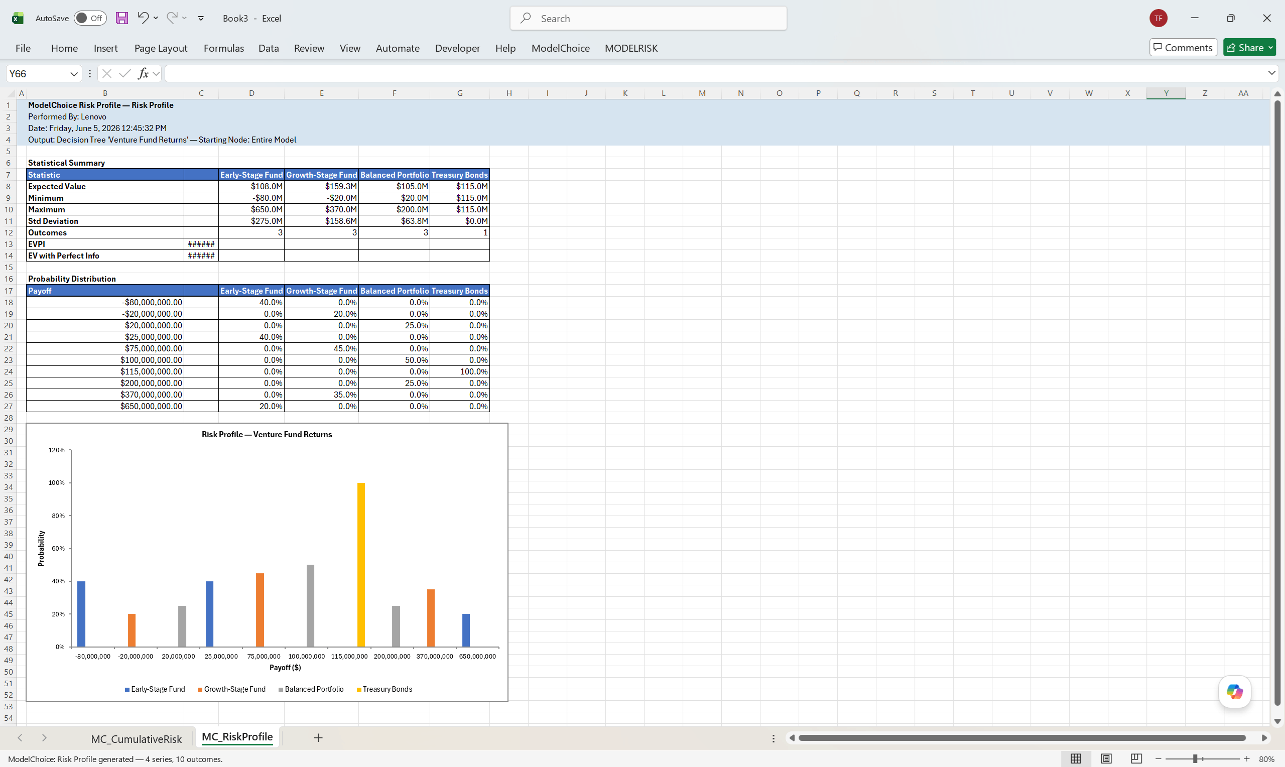 Risk Profile showing the full distribution of outcomes per strategy