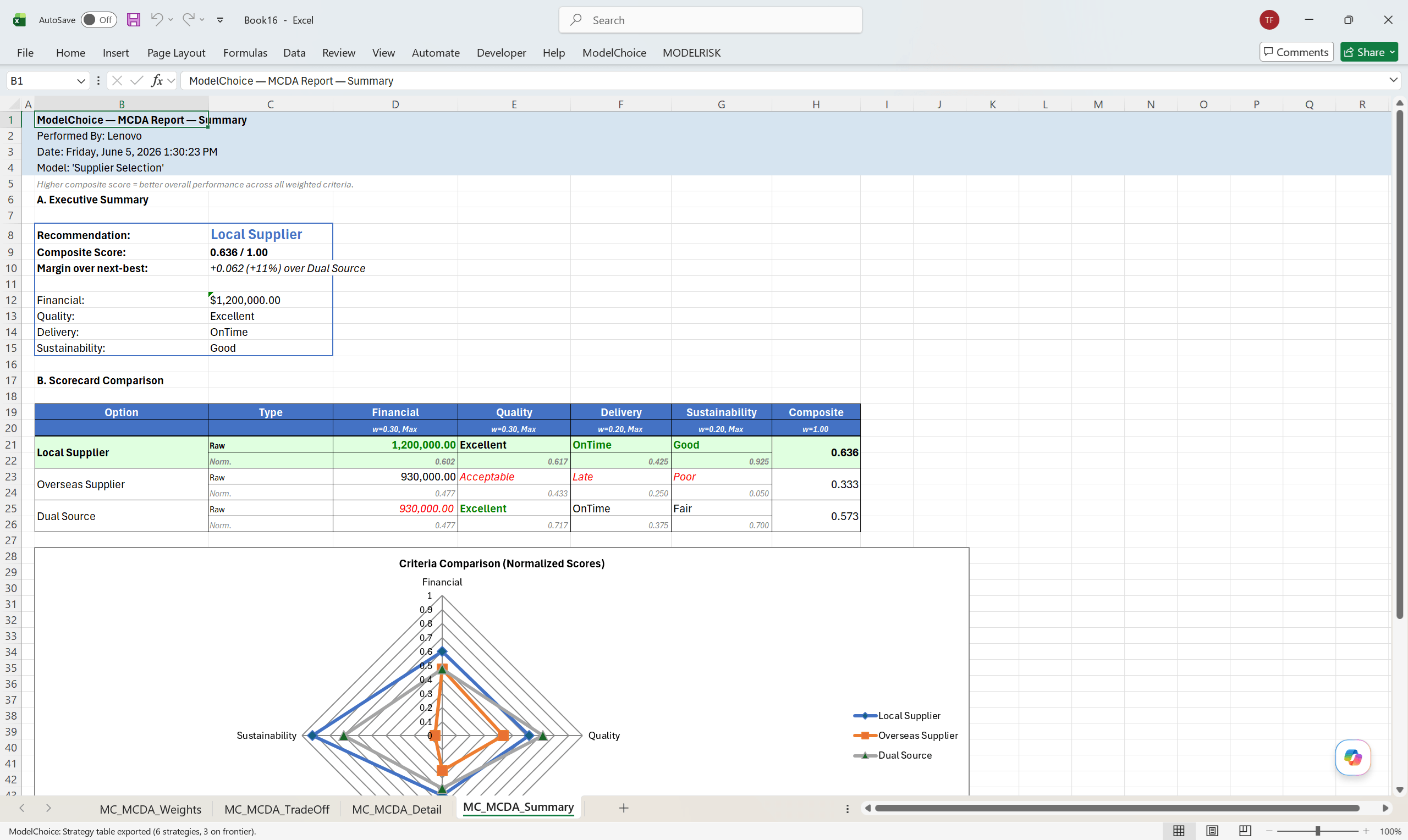 MCDA calculation panel with AHP pairwise weight elicitation