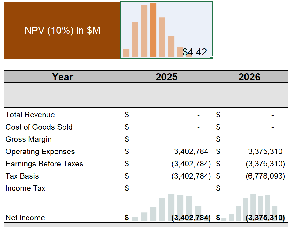 ModelRisk sparkline histogram in the Excel cell