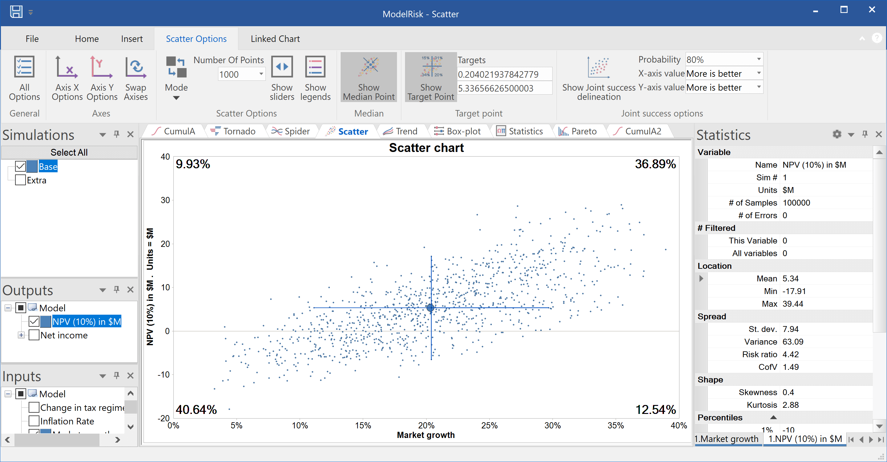 ModelRisk joint success delineation on correlation plot