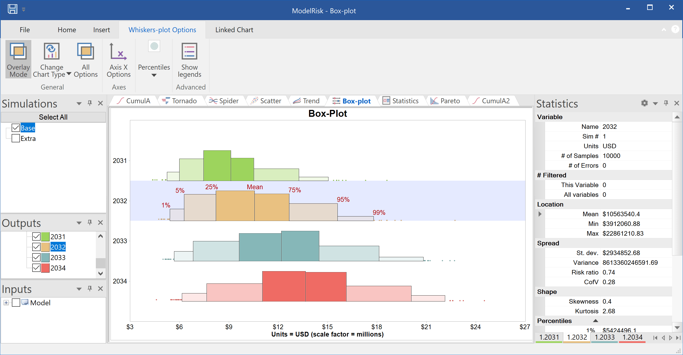 ModelRisk whiskers plot