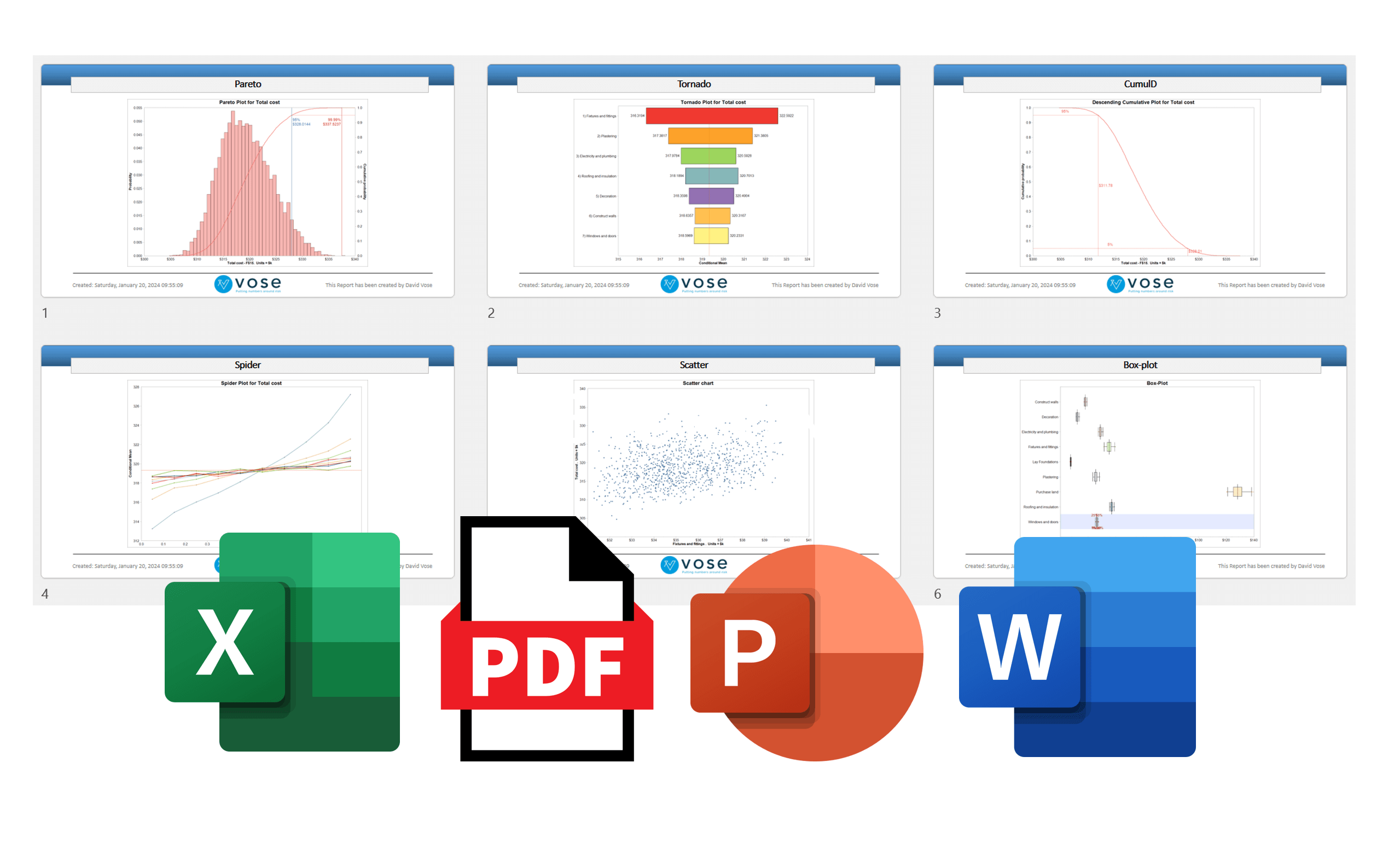 Available formats to export reports - pdf, ppt, xlsx, docx