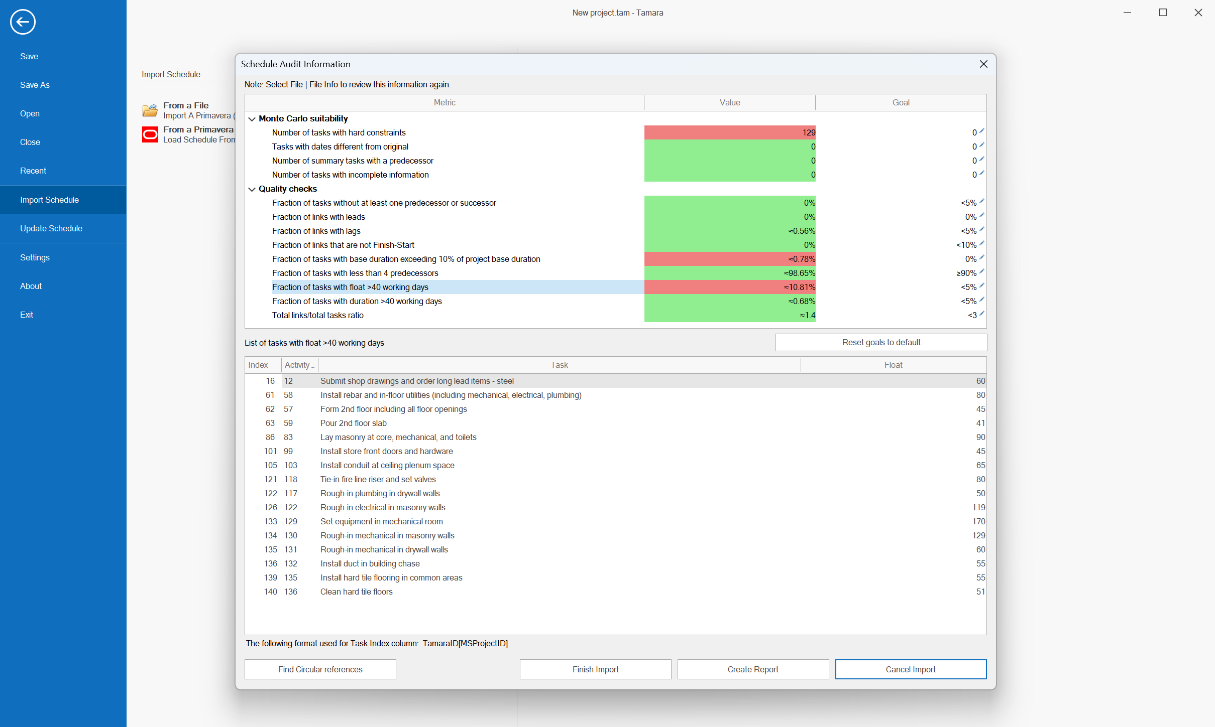 Project Schedule Quality report