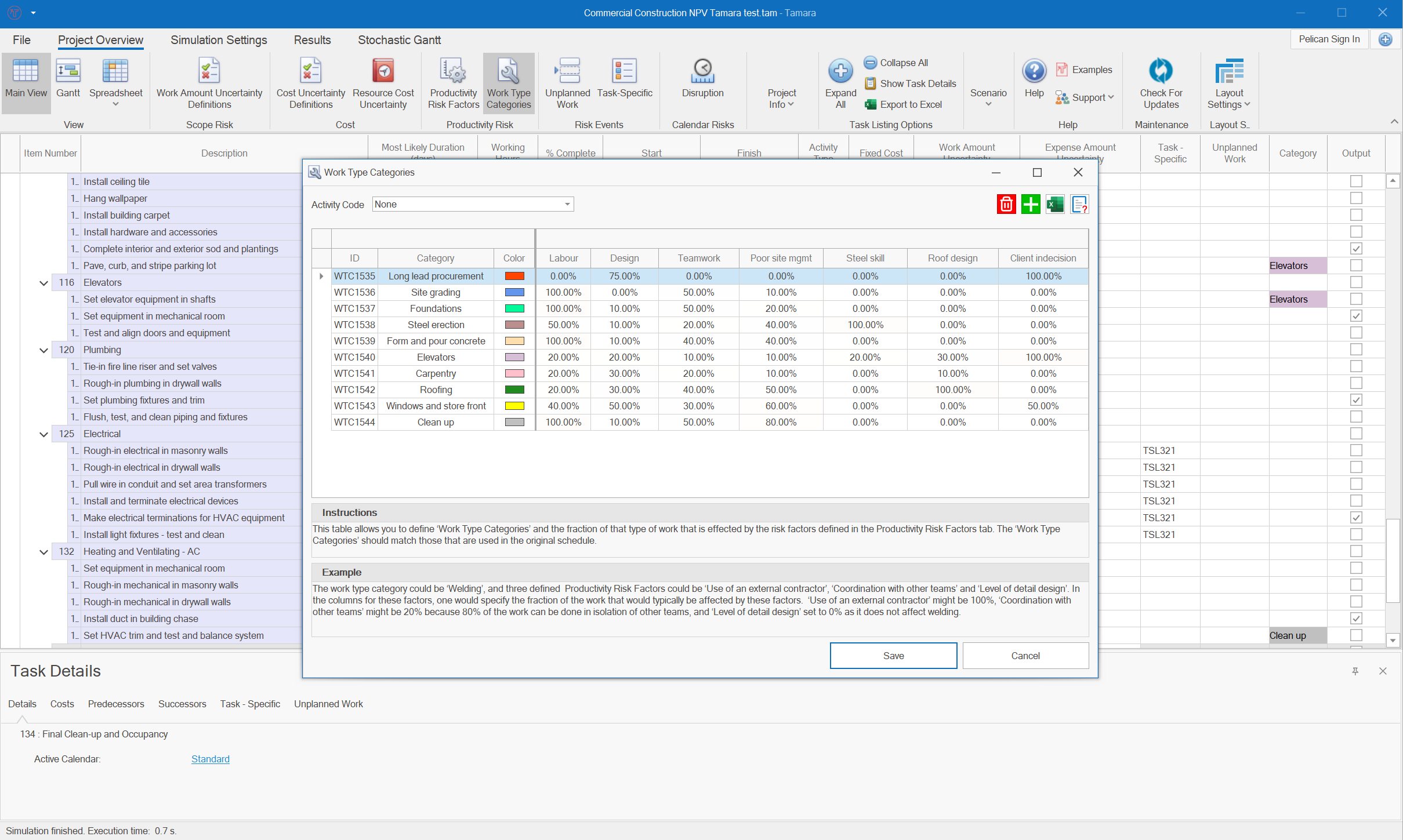 Project risk analysis - correlation categories