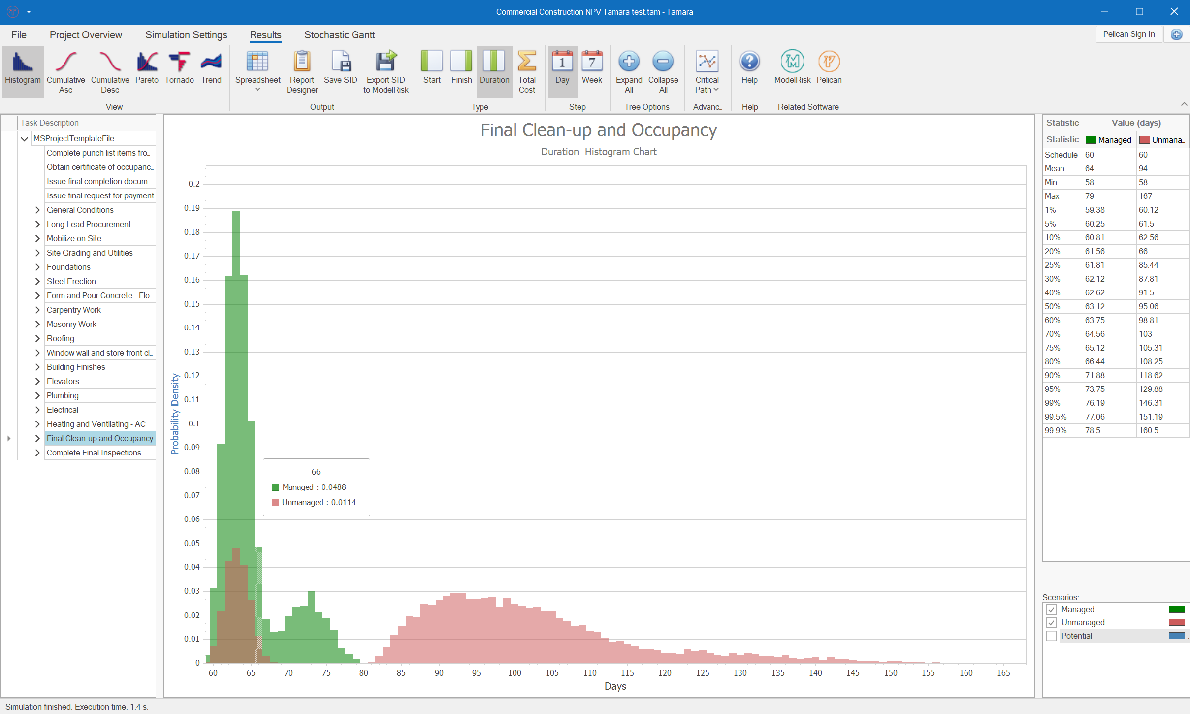 Project risk analysis histogram chart output