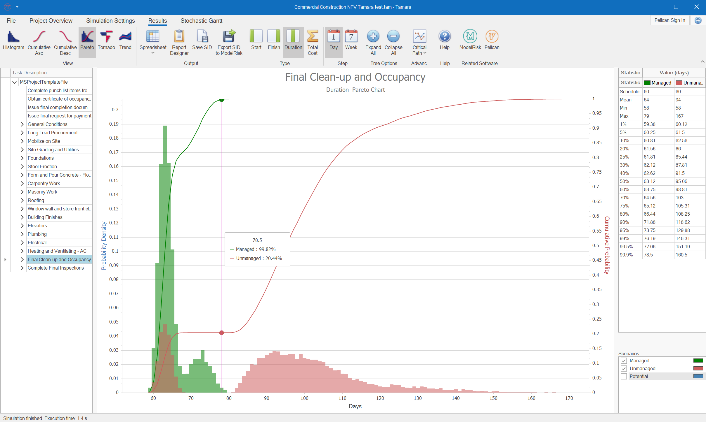 Project risk analysis pareto chart output