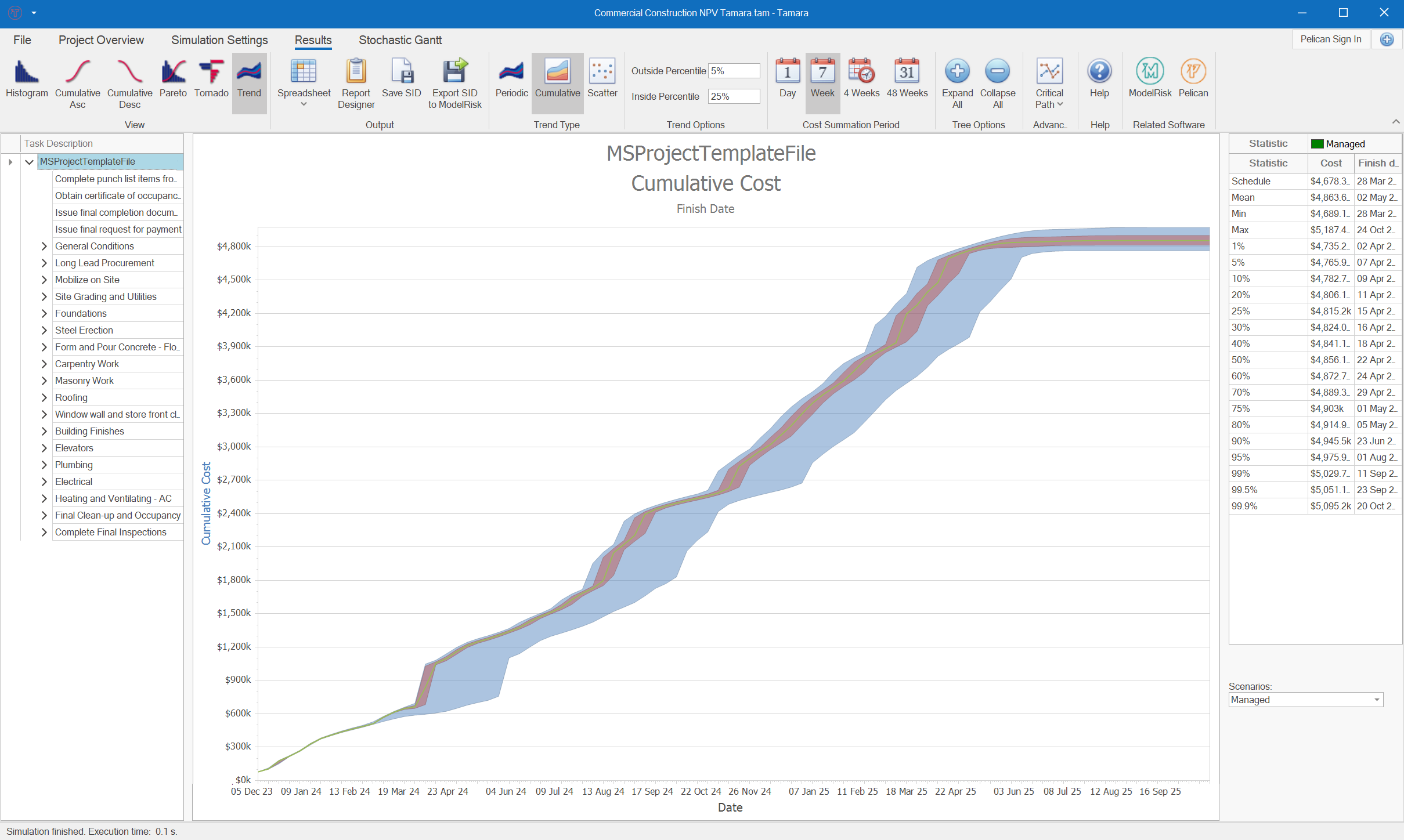 Project cost risk analysis trend chart output
