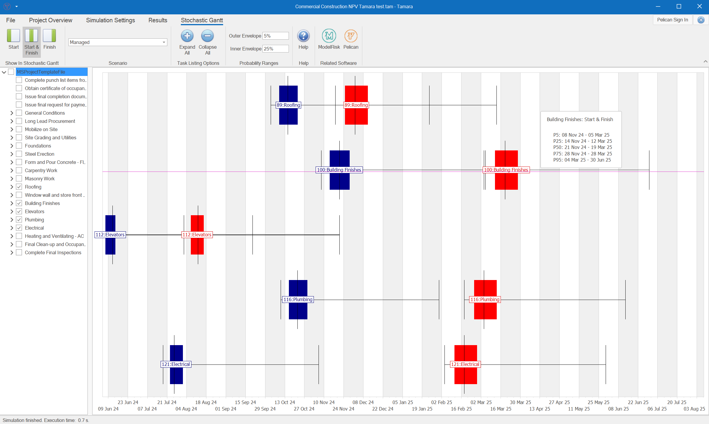 Project risk analysis stochasic gantt chart output