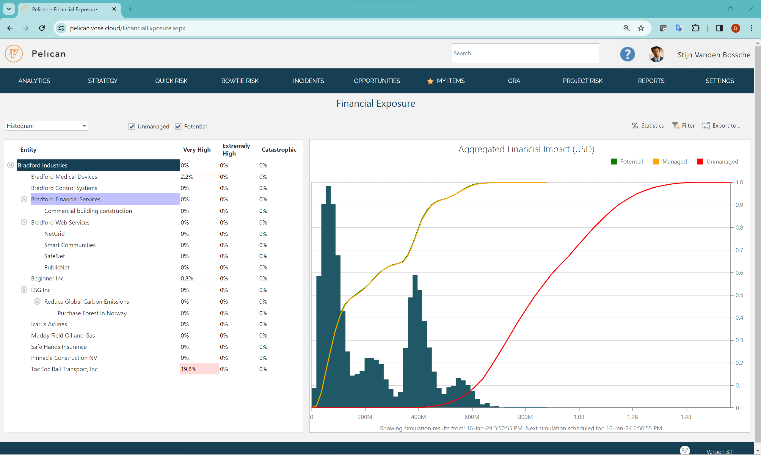 Financial exposure chart and statistics with aggregation by entity and comparison with risk tolerance thresholds