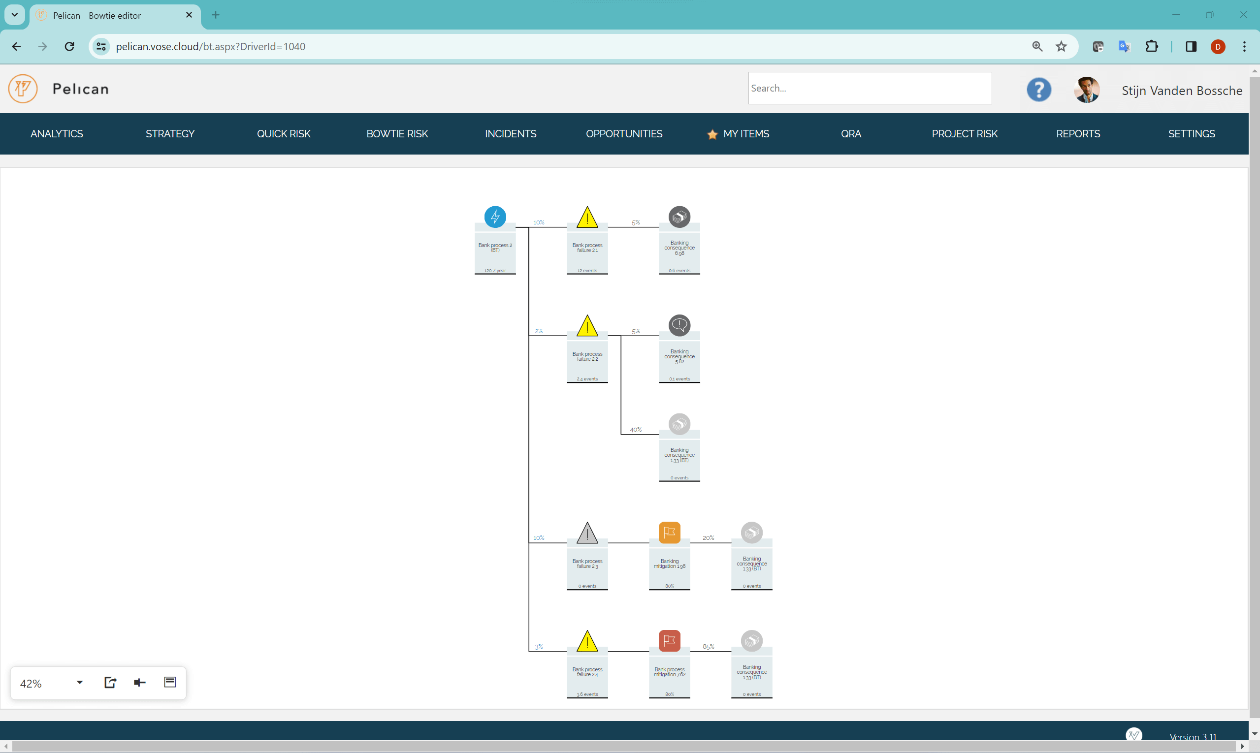 Several bowtie risk map diagrams sharing common cause factor (driver)