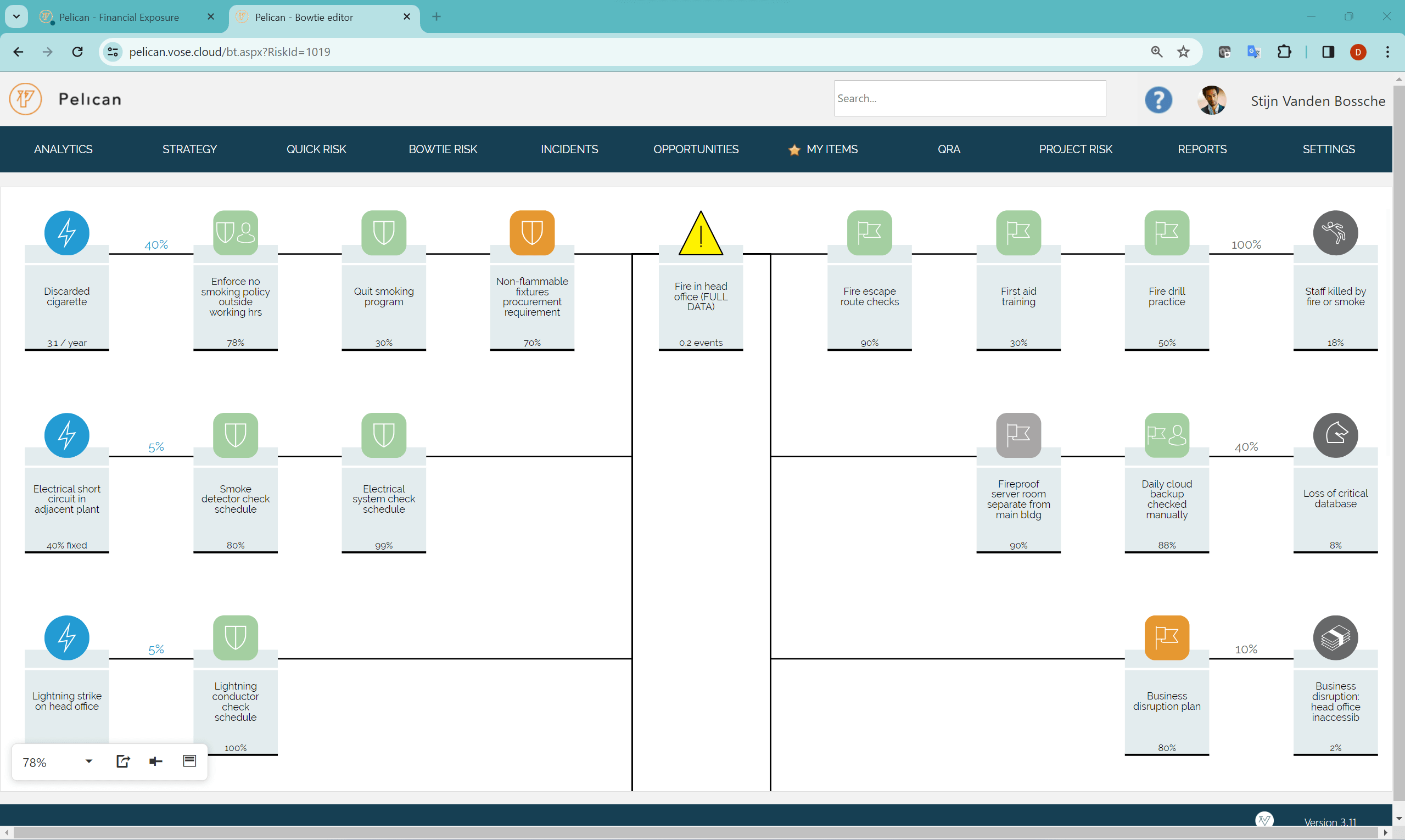 Bowtie map diagram for risk with different drivers, consequences, preventing and mitigating barriers