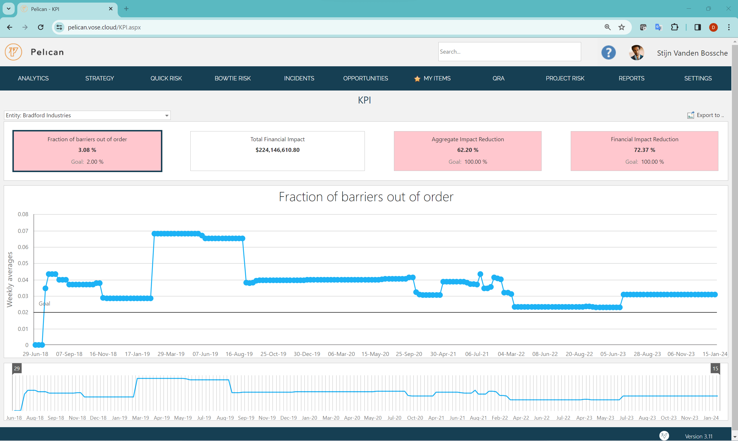 Quantitative KPIs charts