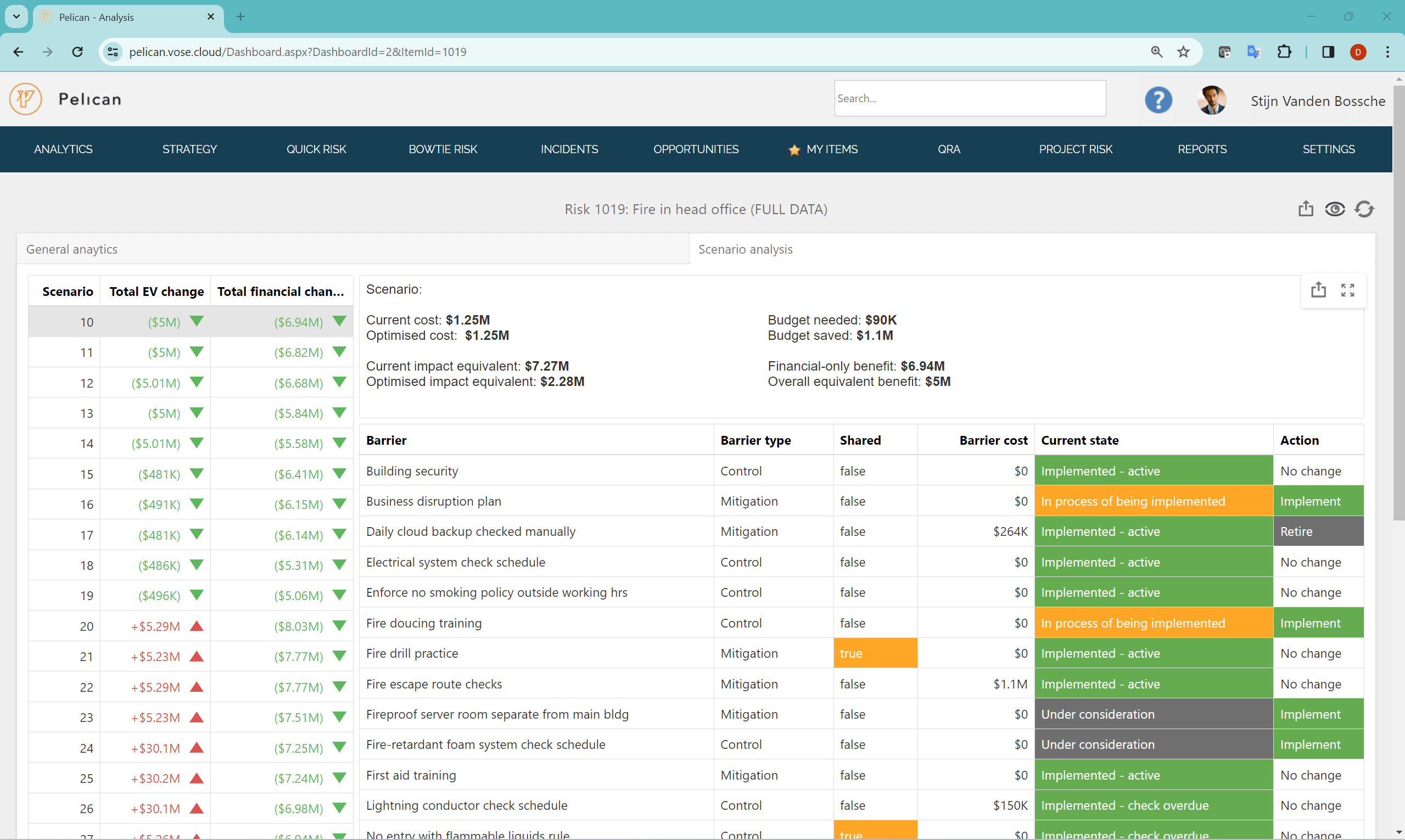 Dashboard with analytics for managing risks scenarios
