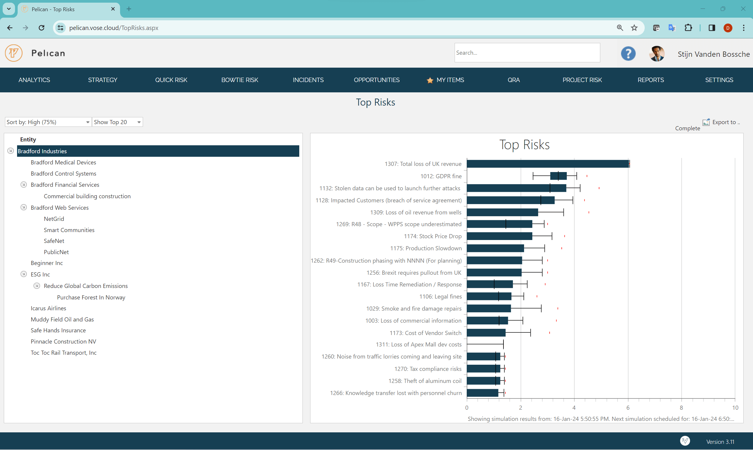 List of top financial risks ranked by their VaR